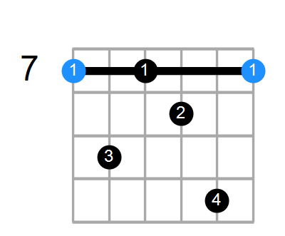 B7 Chord